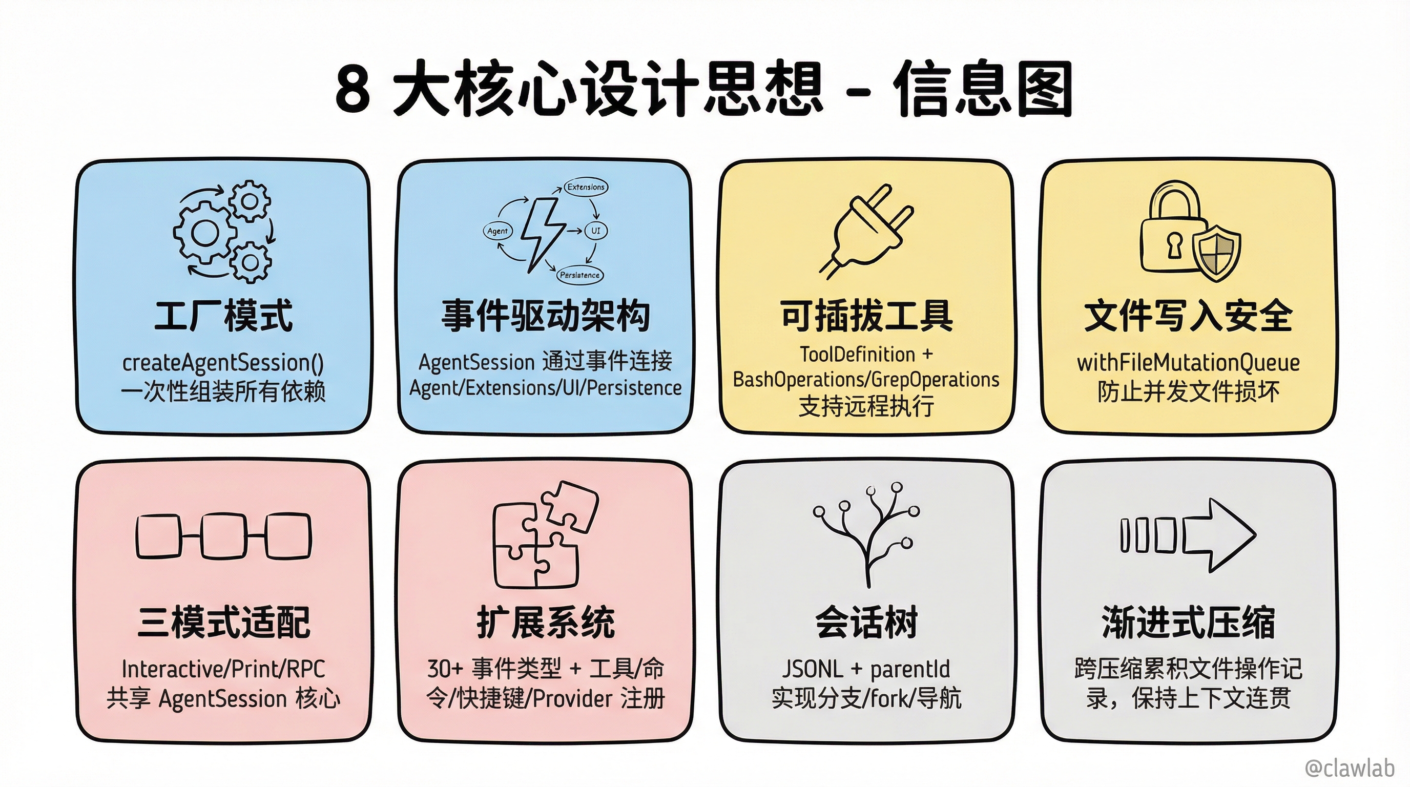8 大核心设计思想总览